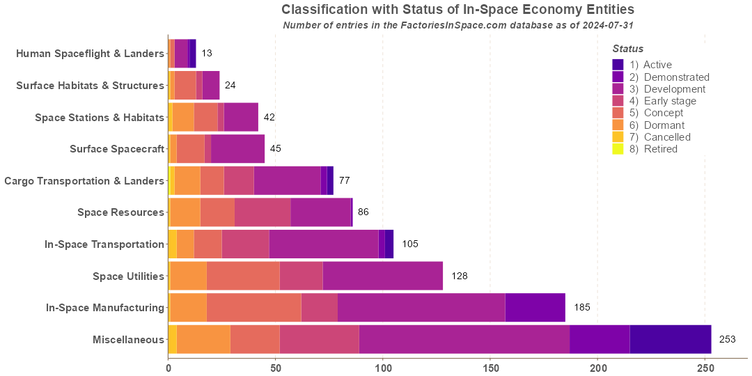 Microgravity Entities Funding