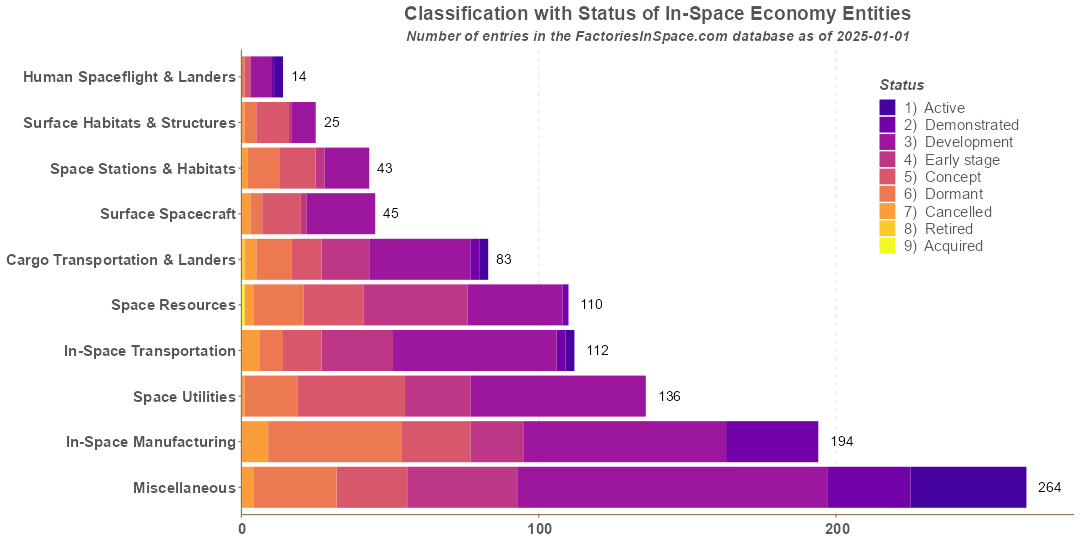 Microgravity Entities Funding