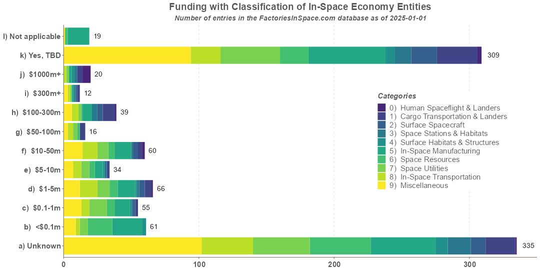 Microgravity Entities Funding