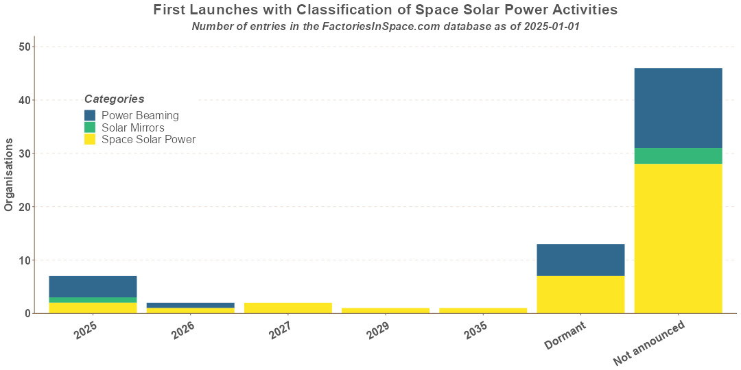 Space Solar Power Activities First Mission